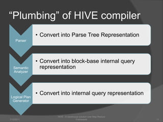 “Plumbing” of HIVE compiler7/6/201111HIVE - A warehouse solution over Map Reduce Framework