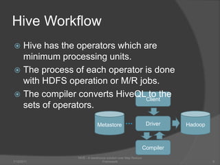 ClientHadoopDriverCompilerHive WorkflowHive has the operators which are minimum processing units.The process of each operator is done with HDFS operation or M/R jobs.The compiler converts HiveQL to the sets of operators.7/6/2011HIVE - A warehouse solution over Map Reduce Framework6Metastore