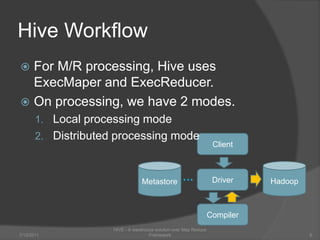 ClientHadoopMetastoreDriverCompilerHive WorkflowFor M/R processing, Hiveuses ExecMaper and ExecReducer.On processing, we have 2 modes.Local processing modeDistributed processing mode7/6/2011HIVE - A warehouse solution over Map Reduce Framework8