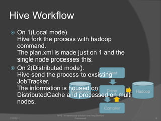 ClientHadoopMetastoreDriverCompilerHive WorkflowOn 1(Local mode)Hive fork the process with hadoop command.The plan.xml is made just on 1 and the single node processes this.On 2(Distributed mode).Hive send the process to exsistingJobTracker.The information is housed on DistributedCacheand processed on multi nodes.7/6/2011HIVE - A warehouse solution over Map Reduce Framework9