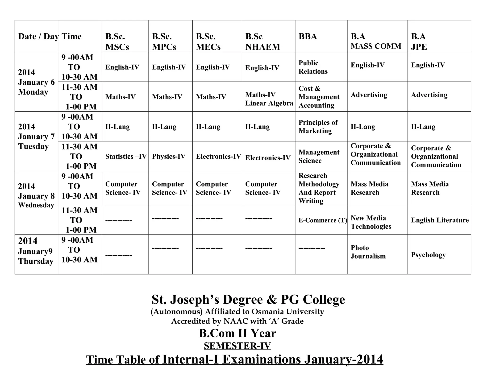 Date / Day Time

B.Sc.
MSCs

9 -00AM
TO
2014
10-30 AM
January 6
11-30 AM
Monday
TO
1-00 PM
9 -00AM
2014
TO
January 7 10-30 AM
Tuesday 11-30 AM
TO
1-00 PM
9 -00AM
2014
TO
January 8 10-30 AM

B.Sc.
MPCs

B.Sc.
MECs

B.Sc
NHAEM

MASS COMM

B.A
JPE

English-IV

English-IV

English-IV

English-IV

English-IV

English-IV

Maths-IV

Maths-IV

Maths-IV

Cost &
Maths-IV
Management
Linear Algebra Accounting

Advertising

Advertising

II-Lang

II-Lang

II-Lang

II-Lang

Principles of
Marketing

II-Lang

II-Lang

Electronics-IV Electronics-IV

Management
Science

Corporate &
Organizational
Communication

Corporate &
Organizational
Communication

Computer
Science- IV

Computer
Science- IV

Computer
Science- IV

Research
Methodology
And Report
Writing

Mass Media
Research

Mass Media
Research

-----------

-----------

-----------

E-Commerce (T) New Media

Statistics –IV Physics-IV

Computer
Science- IV

Wednesday

11-30 AM
----------TO
1-00 PM
9 -00AM
2014
TO
January9
----------Thursday 10-30 AM

BBA
Public
Relations

B.A

Technologies

-----------

-----------

-----------

-----------

Photo
Journalism

St. Joseph’s Degree & PG College
(Autonomous) Affiliated to Osmania University
Accredited by NAAC with ‘A’ Grade

B.Com II Year
SEMESTER-IV

Time Table of Internal-I Examinations January-2014

English Literature

Psychology

 