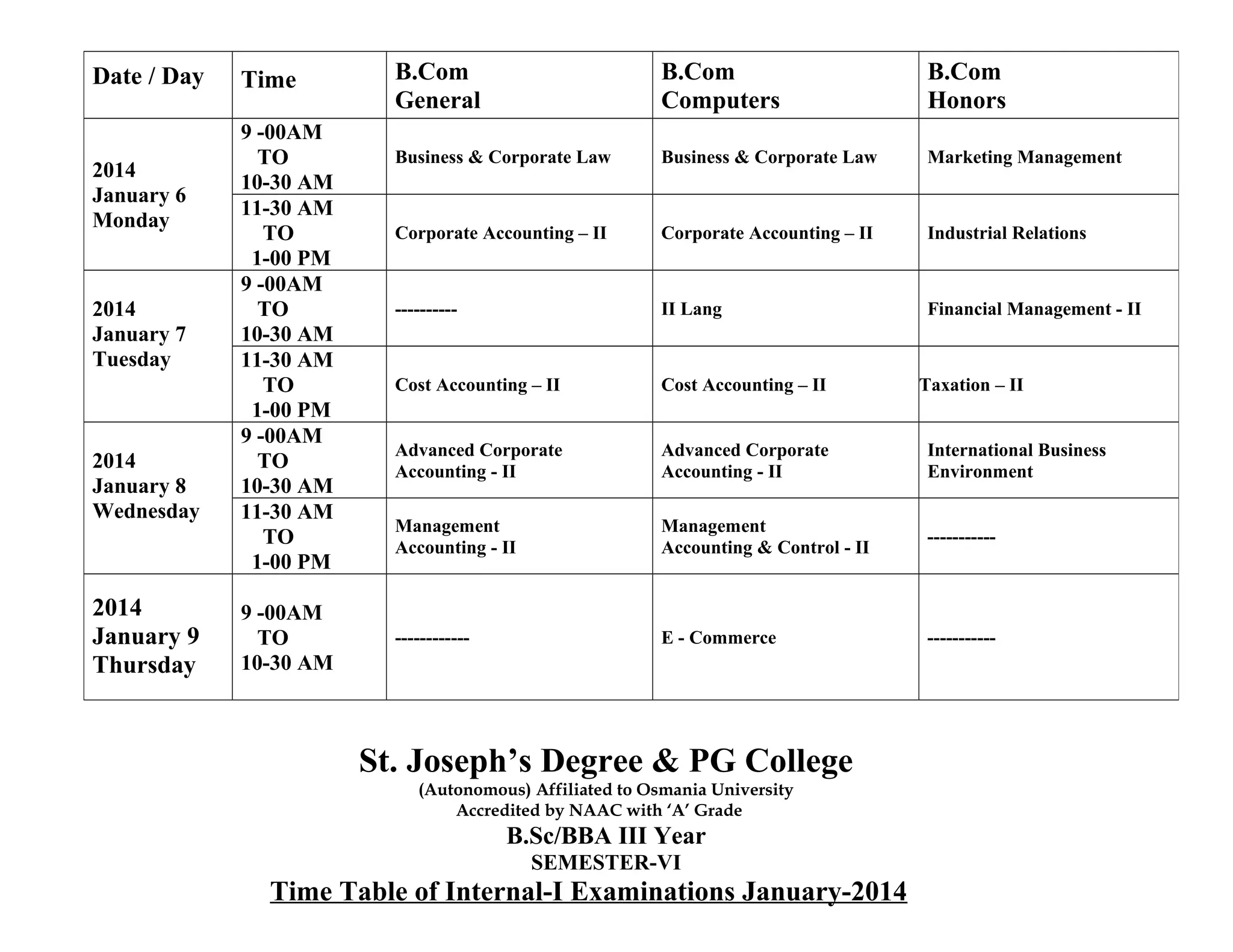 Date / Day

2014
January 6
Monday

2014
January 7
Tuesday

2014
January 8
Wednesday

2014
January 9
Thursday

Time
9 -00AM
TO
10-30 AM
11-30 AM
TO
1-00 PM
9 -00AM
TO
10-30 AM
11-30 AM
TO
1-00 PM
9 -00AM
TO
10-30 AM
11-30 AM
TO
1-00 PM
9 -00AM
TO
10-30 AM

B.Com
General

B.Com
Computers

B.Com
Honors

Business & Corporate Law

Business & Corporate Law

Marketing Management

Corporate Accounting – II

Corporate Accounting – II

Industrial Relations

----------

II Lang

Financial Management - II

Cost Accounting – II

Cost Accounting – II

Advanced Corporate
Accounting - II

Advanced Corporate
Accounting - II

International Business
Environment

Management
Accounting - II

Management
Accounting & Control - II

-----------

------------

E - Commerce

-----------

St. Joseph’s Degree & PG College
(Autonomous) Affiliated to Osmania University
Accredited by NAAC with ‘A’ Grade

B.Sc/BBA III Year
SEMESTER-VI

Time Table of Internal-I Examinations January-2014

Taxation – II

 