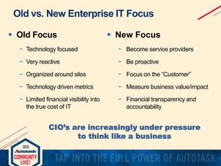 Old vs. New Enterprise IT Focus
 Old Focus

 New Focus

− Technology focused

− Become service providers

− Very reactive

− Be proactive

− Organized around silos

− Focus on the “Customer”

− Technology driven metrics

− Measure business value/impact

− Limited financial visibility into
the true cost of IT

− Financial transparency and
accountability

CIO’s are increasingly under pressure
to think like a business


Source: Forrester Research

 