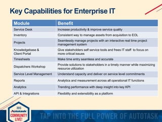 Key Capabilities for Enterprise IT
Module

Benefit

Service Desk

Increase productivity & improve service quality

Inventory

Consistent way to manage assets from acquisition to EOL

Projects

Seamlessly manage projects with an interactive real time project
management system

Knowledgebase &
Client Portal

Give stakeholders self service tools and frees IT staff to focus on
more critical issues

Timesheets

Make time entry seamless and accurate

Dispatchers Workshop

Provide solutions to stakeholders in a timely manner while maximizing
resource utilization

Service Level Management

Understand capacity and deliver on service level commitments

Reports

Analytics and measurement across all operational IT functions

Analytics

Trending performance with deep insight into key KPI

API & Integrations

Flexibility and extensibility as a platform

 