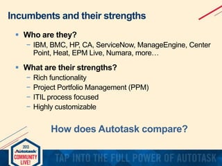 Incumbents and their strengths
 Who are they?
− IBM, BMC, HP, CA, ServiceNow, ManageEngine, Center
Point, Heat, EPM Live, Numara, more…

 What are their strengths?
−
−
−
−

Rich functionality
Project Portfolio Management (PPM)
ITIL process focused
Highly customizable

How does Autotask compare?

 