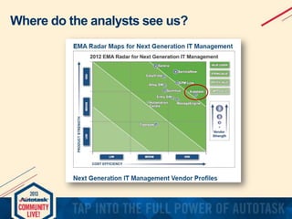 Where do the analysts see us?

 