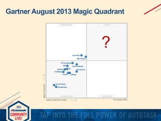 Gartner August 2013 Magic Quadrant

?

 
