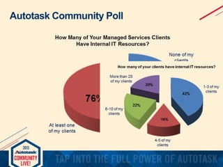 Autotask Community Poll

 