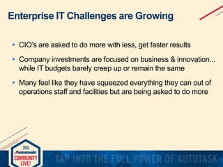 Enterprise IT Challenges are Growing
 CIO’s are asked to do more with less, get faster results

 Company investments are focused on business & innovation...
while IT budgets barely creep up or remain the same
 Many feel like they have squeezed everything they can out of
operations staff and facilities but are being asked to do more

 