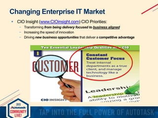 Changing Enterprise IT Market
 CIO Insight (www.CIOinsight.com) CIO Priorities:
− Transforming from being delivery focused to business aligned
− Increasing the speed of innovation
− Driving new business opportunities that deliver a competitive advantage

 