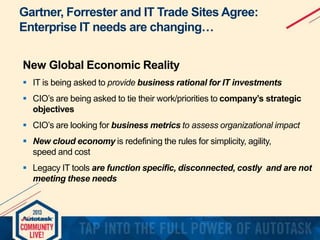 Gartner, Forrester and IT Trade Sites Agree:
Enterprise IT needs are changing…
New Global Economic Reality
 IT is being asked to provide business rational for IT investments
 CIO’s are being asked to tie their work/priorities to company’s strategic
objectives
 CIO’s are looking for business metrics to assess organizational impact

 New cloud economy is redefining the rules for simplicity, agility,
speed and cost
 Legacy IT tools are function specific, disconnected, costly and are not
meeting these needs



Source: Forrester Research; EMA Radar; SPI
Research

 