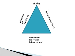 Internalizing Quality as an Academic Culture (IQAC) PPT.pptx