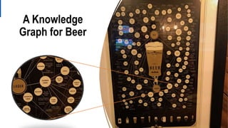 A Knowledge
Graph for Beer
 