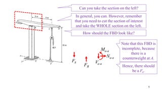 5
Can you take the section on the left?
In general, you can. However, remember
that you need to cut the section of interest
and take the WHOLE section on the left.
How should the FBD look like?
Va-a
Na-a
Ma-a
FB
Note that this FBD is
incomplete, because
there is a
counterweight at A.
Hence, there should
be a FA.
FA
 
