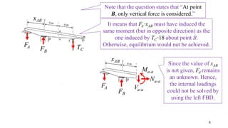 6
Note that the question states that “At point
B, only vertical force is considered.”
It means that FA·xAB must have induced the
same moment (but in opposite direction) as the
one induced by TC·18 about point B.
Otherwise, equilibrium would not be achieved.
Since the value of xAB
is not given, FA remains
an unknown. Hence,
the internal loadings
could not be solved by
using the left FBD.
Va-a
Na-a
Ma-a
FB
FA
TC
FA
FA
FB
xAB
xAB
 