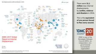 There were 31.1
million new internal
displacements
by conflict, violence
and disasters in 2016.
This is the equivalent
of one person forced
to flee every second.
IDMC 2017 Global
Report on Internal
Displacement
IDMC is part of the
Norwegian Refugee
Council (NRC), an
independent, non-
governmental
humanitarian
organization
 