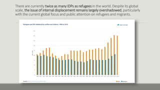There are currently twice as many IDPs as refugeesin the world. Despite its global
scale, the issue of internal displacement remains largely overshadowed, particularly
with the current global focus and public attention on refugees and migrants.
 