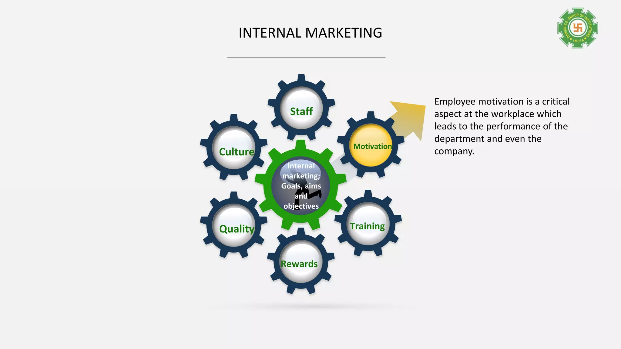 INTERNAL MARKETING
Culture
Motivation
Training
Rewards
Quality
Staff
Employee motivation is a critical
aspect at the workplace which
leads to the performance of the
department and even the
company.
Internal
marketing;
Goals, aims
and
objectives