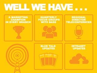 ME
MARKETING
STRATEGY
 