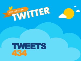 TWEETS
434
 