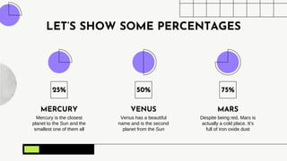 LET’S SHOW SOME PERCENTAGES
Mercury is the closest
planet to the Sun and the
smallest one of them all
MERCURY
25%
Venus has a beautiful
name and is the second
planet from the Sun
VENUS
50%
Despite being red, Mars is
actually a cold place. It’s
full of iron oxide dust
MARS
75%
 