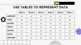 USE TABLES TO REPRESENT DATA
TEAM A TEAM B TEAM C TEAM D TEAM E TEAM F
MERCURY XX XX XX XX XX XX
MARS XX XX XX XX XX XX
SATURN XX XX XX XX XX XX
VENUS XX XX XX XX XX XX
JUPITER XX XX XX XX XX XX
EARTH XX XX XX XX XX XX
NEPTUNE XX XX XX XX XX XX
 