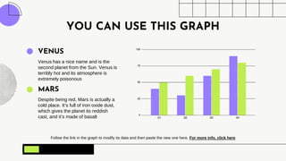 YOU CAN USE THIS GRAPH
Follow the link in the graph to modify its data and then paste the new one here. For more info, click here
Despite being red, Mars is actually a
cold place. It’s full of iron oxide dust,
which gives the planet its reddish
cast, and it’s made of basalt
MARS
Venus has a nice name and is the
second planet from the Sun. Venus is
terribly hot and its atmosphere is
extremely poisonous
VENUS
 