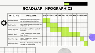 ROADMAP INFOGRAPHICS
INITIATIVE OBJECTIVE JAN FEB MAR APR MAY JUN JUL AUG SEP OCT NOV DEC
Venus is very hot
Venus has a beautiful name and is
the second planet from the Sun
Earth has life
Earth is the third planet from the Sun
and harbors life
Mars is very cold
Despite being red, Mars is actually a
cold place
Jupiter is huge
Jupiter is the biggest planet in the
Solar System
Saturn has rings
Saturn is a gas giant and has
several rings
Mercury is small
Mercury is the closest planet to the
Sun and the smallest one
 