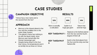 CASE STUDIES
Mars is actually
a cold place
Jupiter is a
huge gas giant
Saturn has
several rings
KEY TAKEAWAY 1
KEY TAKEAWAY
2
Neptune is the farthest planet
from the Sun and the fourth-
largest of them all
Earth is the third planet from
the Sun and the only one that
harbors life
“Venus has a nice name and is
the second from the Sun”
CAMPAIGN OBJECTIVE RESULTS
23% 80% 10%
● Mercury is the closest planet to the
Sun and the smallest one in the
entire Solar System
● This planet’s name has nothing to
do with the liquid metal, since
Mercury was named after the
Roman messenger god
● Despite being closer to the Sun
than Venus, its temperatures aren’t
as terribly hot as those on Venus
APPROACH
 