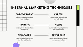 INTERNAL MARKETING TECHNIQUES
Mercury is the closest planet
to the Sun
TRAINING
Earth is the third planet from
the Sun and has life
TEAMWORK
Venus is the second planet
from the Sun
EMPOWERMENT
Jupiter is the biggest planet in
the Solar System
NEEDS
Saturn is composed mostly of
hydrogen and helium
REWARDING
Despite being red, Mars is a
very cold place
CAREER
 