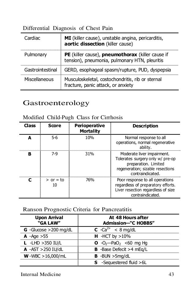 internal medicine template