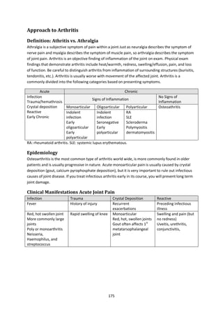 175
Approach to Arthritis
Definition: Athritis vs. Athralgia
Athralgia is a subjective symptom of pain within a joint Just as neuralgia describes the symptom of
nerve pain and myalgia describes the symptom of muscle pain, so arthralgia describes the symptom
of joint pain. Arthritis is an objective finding of inflammation of the joint on exam. Physical exam
findings that demonstrate arthritis include heat/warmth, redness, swelling/effusion, pain, and loss
of function. Be careful to distinguish arthritis from inflammation of surrounding structures (burisitis,
tendonitis, etc.). Arthritis is usually worse with movement of the affected joint. Arthritis is a
commonly divided into the following categories based on presenting symptoms.
Acute Chronic
Infection
Trauma/hemathrosis
Crystal deposition
Reactive
Early Chronic
Signs of Inflammation
No Signs of
Inflammation
Monoarticular Oligoarticular Polyarticular Osteoathritis
Indolent
infection
Early
oligoarticular
Early
polyarticular
Indolent
infection
Seronegative
Early
polyarticular
RA
SLE
Scleroderma
Polymyositis
dermatomyositis
RA: rheumatoid arthritis. SLE: systemic lupus erythematous.
Epidemiology
Osteoarthritis is the most common type of arthritis world wide, is more commonly found in older
patients and is usually progressive in nature. Acute monoarticular pain is usually caused by crystal
deposition (gout, calcium pyrophosphate deposition), but it is very important to rule out infectious
causes of joint disease. If you treat infectious arthritis early in its course, you will prevent long term
joint damage.
Clinical Manifestations Acute Joint Pain
Infection Trauma Crystal Deposition Reactive
Fever History of injury Recurrent
exacerbations
Preceding infectious
illness
Red, hot swollen joint
More commonly large
joints
Poly or monoarthritis
Neisseria,
Haemophilus, and
streptococcus
Rapid swelling of knee Monoarticular
Red, hot, swollen joints
Gout often affects 1st
metatarsophalangeal
joint
Swelling and pain (but
no redness)
Uveitis, urethritis,
conjunctivitis,
 