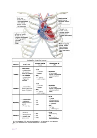 Internal Medicine & Surgery.pdf uw full notes for usmle step 2 CK | PDF