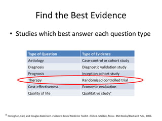 Find the Best Evidence Studies which best answer each question type 4   Heneghan, Carl, and Douglas Badenoch.  Evidence-Based Medicine Toolkit.  2nd ed. Malden, Mass.: BMJ Books/Blackwell Pub., 2006. Type of Question  Type of Evidence Aetiology Case-control or cohort study Diagnosis Diagnostic validation study Prognosis Inception cohort study Therapy Randomized controlled trial Cost-effectiveness Economic evaluation Quality of life Qualitative study 4 