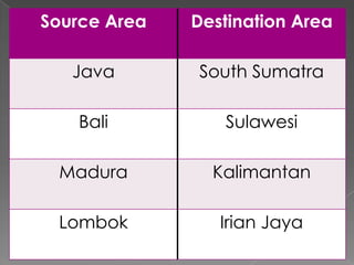 Source Area   Destination Area

   Java       South Sumatra

   Bali          Sulawesi

 Madura         Kalimantan

 Lombok          Irian Jaya
 