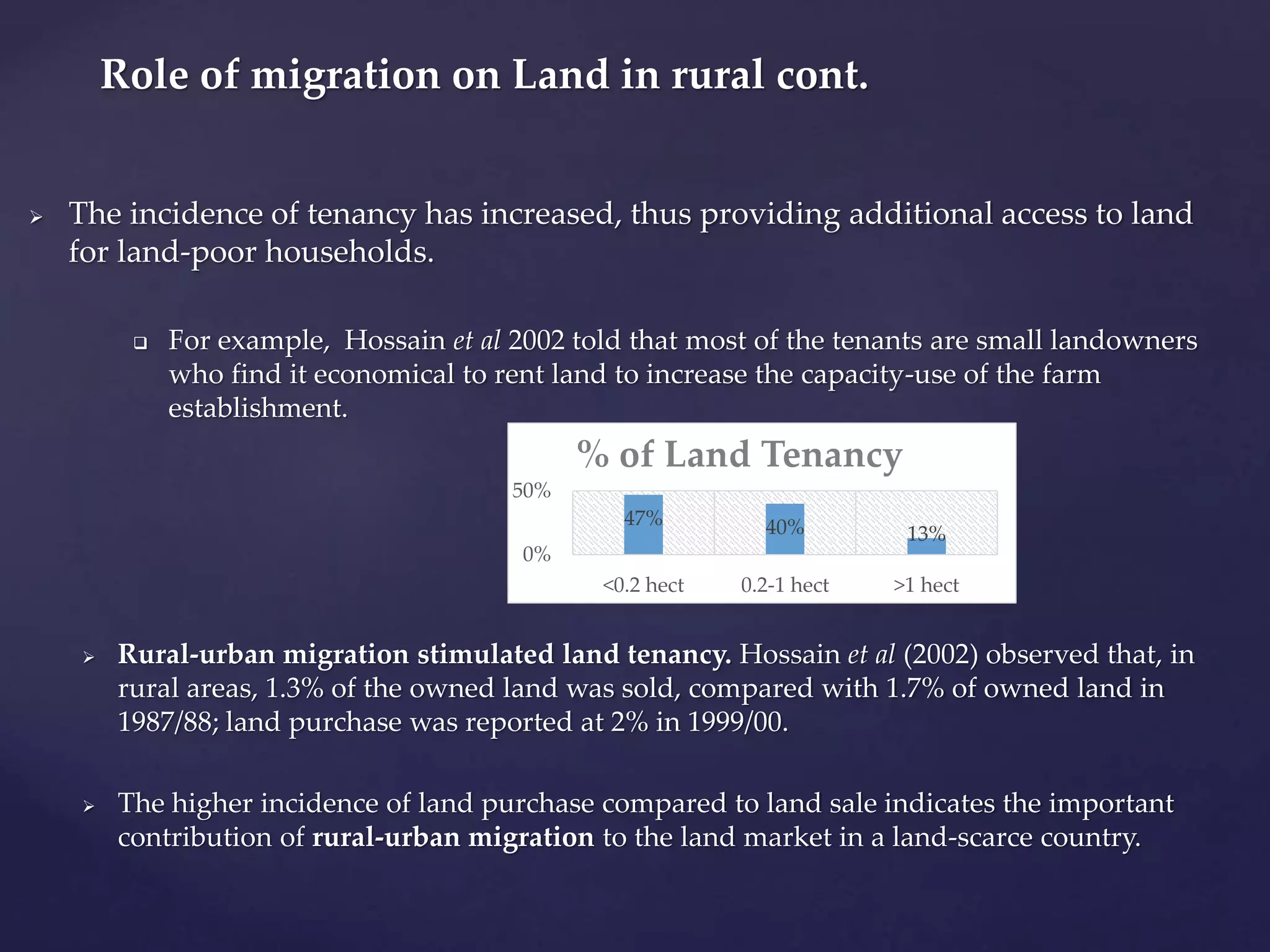 Role of migration on Land in rural cont. 
 The incidence of tenancy has increased, thus providing additional access to land 
for land-poor households. 
 For example, Hossain et al 2002 told that most of the tenants are small landowners 
who find it economical to rent land to increase the capacity-use of the farm 
establishment. 
% of Land Tenancy 
47% 40% 13% 
50% 
0% 
<0.2 hect 0.2-1 hect >1 hect 
 Rural-urban migration stimulated land tenancy. Hossain et al (2002) observed that, in 
rural areas, 1.3% of the owned land was sold, compared with 1.7% of owned land in 
1987/88; land purchase was reported at 2% in 1999/00. 
 The higher incidence of land purchase compared to land sale indicates the important 
contribution of rural-urban migration to the land market in a land-scarce country. 
 