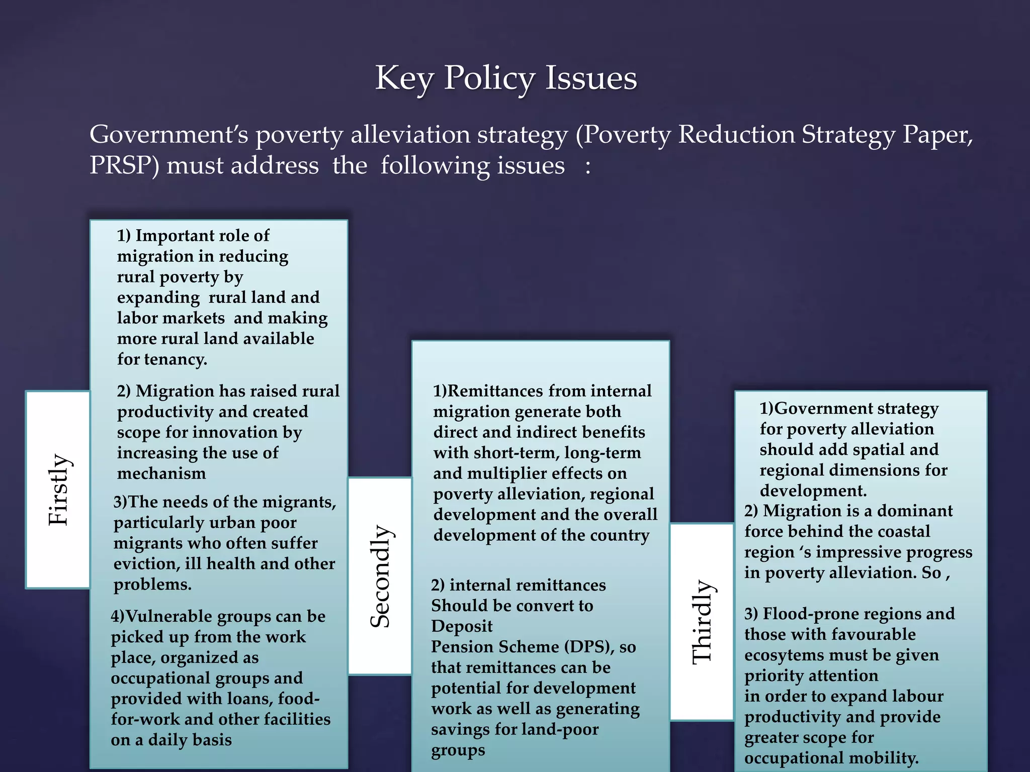 Government’s poverty alleviation strategy (Poverty Reduction Strategy Paper, 
PRSP) must address the following issues : 
1) Important role of 
migration in reducing 
rural poverty by 
expanding rural land and 
labor markets and making 
more rural land available 
for tenancy. 
2) Migration has raised rural 
productivity and created 
scope for innovation by 
increasing the use of 
mechanism 
3)The needs of the migrants, 
particularly urban poor 
migrants who often suffer 
eviction, ill health and other 
problems. 
4)Vulnerable groups can be 
picked up from the work 
place, organized as 
occupational groups and 
provided with loans, food-for- 
work and other facilities 
on a daily basis 
Key Policy Issues 
Firstly 
Secondly 
Thirdly 
1)Remittances from internal 
migration generate both 
direct and indirect benefits 
with short-term, long-term 
and multiplier effects on 
poverty alleviation, regional 
development and the overall 
development of the country 
2) internal remittances 
Should be convert to 
Deposit 
Pension Scheme (DPS), so 
that remittances can be 
potential for development 
work as well as generating 
savings for land-poor 
groups 
1)Government strategy 
for poverty alleviation 
should add spatial and 
regional dimensions for 
development. 
2) Migration is a dominant 
force behind the coastal 
region ‘s impressive progress 
in poverty alleviation. So , 
3) Flood-prone regions and 
those with favourable 
ecosytems must be given 
priority attention 
in order to expand labour 
productivity and provide 
greater scope for 
occupational mobility. 
 