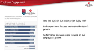 Employee Engagement
Take the pulse of our organization every year
Each department focuses to develop the team’s
growth
Performance discussions are focused on our
employees’ growth
 