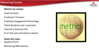 Measuring Success
Metrics we review:
Total Turnover
Fundraiser Turnover
Employee Engagement Percentage
Talent Readiness per succession
Internal vs External Fills
% of internals promoted vs lateral
Down the road…
Quality of Hire
Mentoring Effectiveness
 