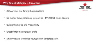 Why Talent Mobility is Important
• #1 Source of hire for most organizations
• No matter the generational stereotype – EVERYONE wants to grow
• Quicker Ramp-Up and Productivity
• Great PR for the employer brand
• Employees are viewed as your greatest corporate asset
 