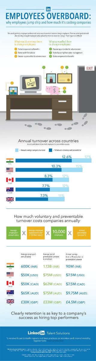 Why More Employees Are Considering Leaving Their Companies | INFOGRAPHIC