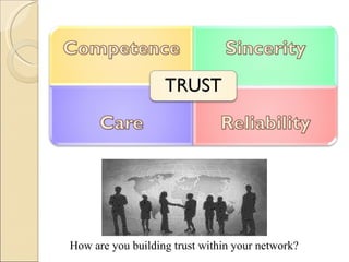 Sincerity  Reliability Care Competence How are you building trust within your network? 