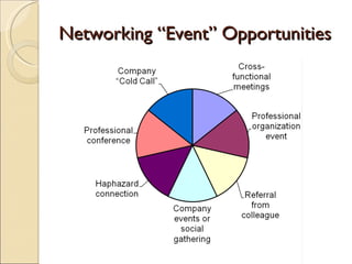 Networking “Event” Opportunities 