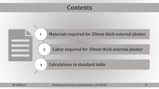 Contents
Materials required for 20mm thick external plaster
Labor required for 20mm thick external plaster
Calculations in standard table
2
1
3
AY: 2020-21 Professional Practices and Valuation (2170610) 0
 