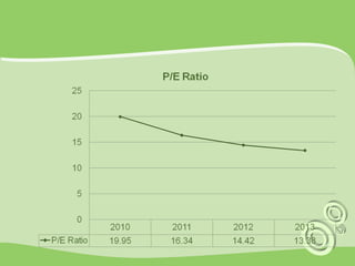 Industrial Analysis on power Industry