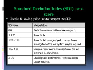 Standard Deviation Index (SDI) or z-
score
 Use the following guidelines to interpret the SDI:
 
