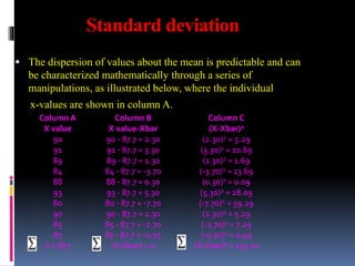 Standard deviation
 The dispersion of values about the mean is predictable and can
be characterized mathematically through a series of
manipulations, as illustrated below, where the individual
x-values are shown in column A.
Column A Column B Column C
X value X value-Xbar (X-Xbar)2
90 90 - 87.7 = 2.30 (2.30)2 = 5.29
91 91 - 87.7 = 3.30 (3.30)2 = 10.89
89 89 - 87.7 = 1.30 (1.30)2 = 1.69
84 84 - 87.7 = -3.70 (-3.70)2 = 13.69
88 88 - 87.7 = 0.30 (0.30)2 = 0.09
93 93 - 87.7 = 5.30 (5.30)2 = 28.09
80 80 - 87.7 = -7.70 (-7.70)2 = 59.29
90 90 - 87.7 = 2.30 (2.30)2 = 5.29
85 85 - 87.7 = -2.70 (-2.70)2 = 7.29
87 87 - 87.7 = -0.70 (-0.70)2 = 0.49
X = 877 (X-Xbar) = 0 (X-Xbar)² = 132.10
 