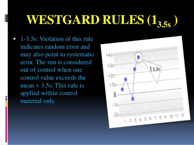 Internal quality control