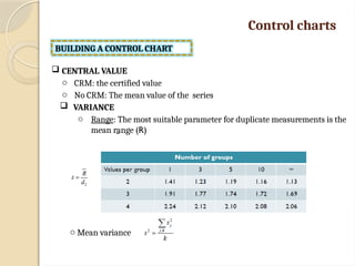 Internal quality control activities.pptx