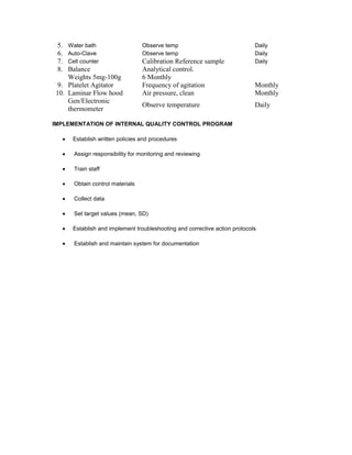 5.
6.
7.
8.

Water bath
Auto-Clave
Cell counter

Balance
Weights 5mg-100g
9. Platelet Agitator
10. Laminar Flow hood
Gen/Electronic
thermometer

Observe temp
Observe temp

Calibration Reference sample
Analytical control.
6 Monthly
Frequency of agitation
Air pressure, clean
Observe temperature

Daily
Daily
Daily

Monthly
Monthly
Daily

IMPLEMENTATION OF INTERNAL QUALITY CONTROL PROGRAM
Establish written policies and procedures
Assign responsibility for monitoring and reviewing
Train staff
Obtain control materials
Collect data
Set target values (mean, SD)
Establish and implement troubleshooting and corrective action protocols
Establish and maintain system for documentation

 